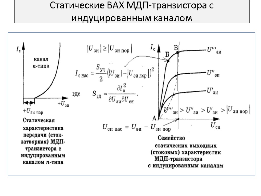 Статические ВАХ МДП-транзистора с индуцированным каналом